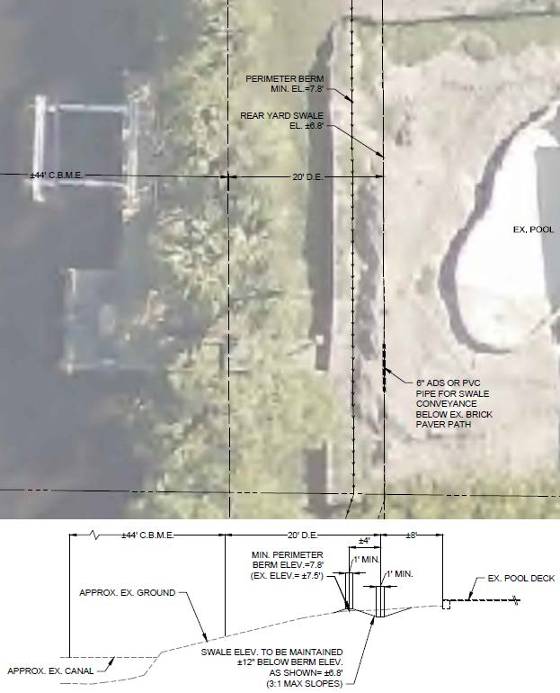 Diagram showing berm and swale remediation