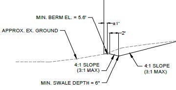 Diagram showing berm and swale remediation