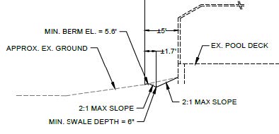 Diagram showing berm and swale remediation 