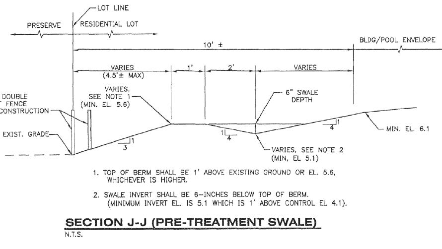 Diagram of section J-J (pre-treatment swale)